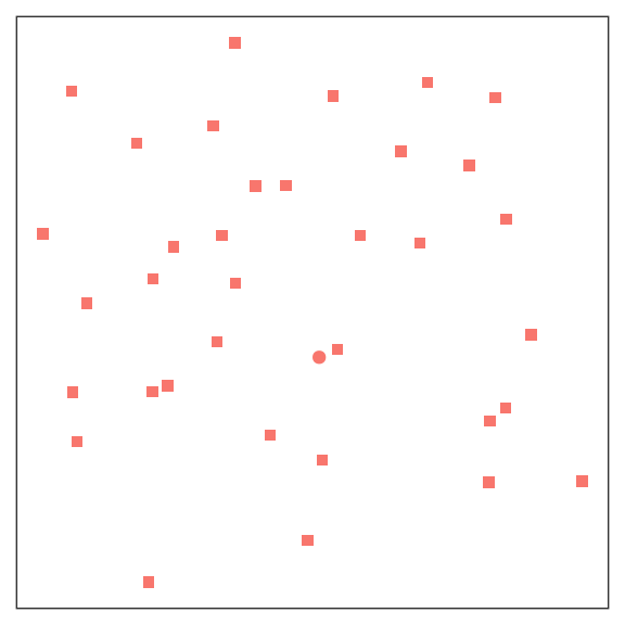 Visualization & Public Data – Graphics and Perception