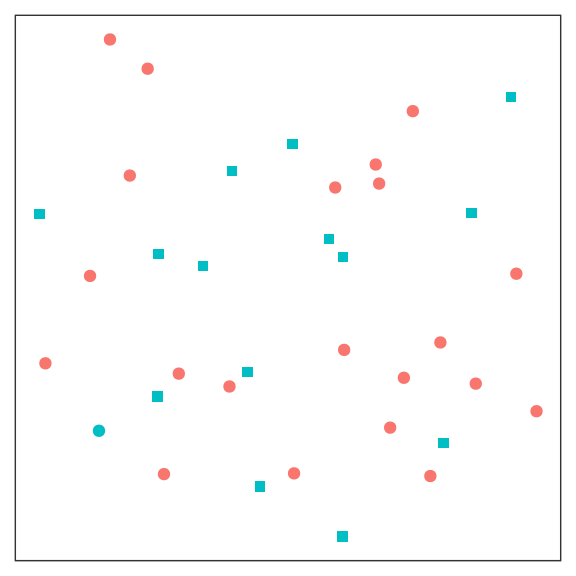 Visualization & Public Data – Graphics and Perception