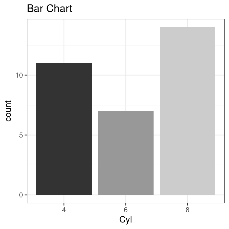 Basic Data Visualization Types Visualization & Public Data – Why Graphics?