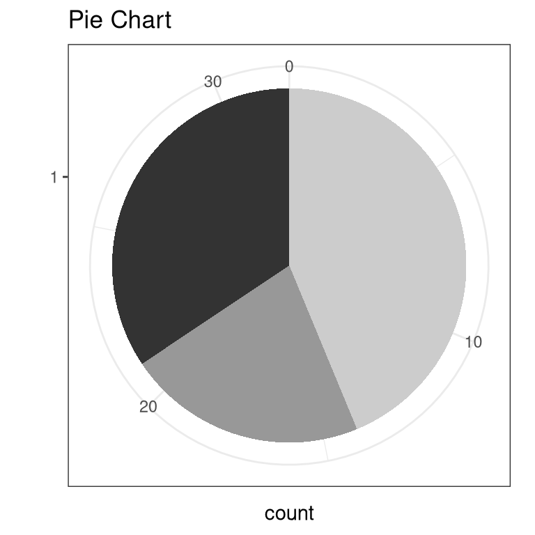 Basic Data Visualization Types Visualization & Public Data – Why Graphics?