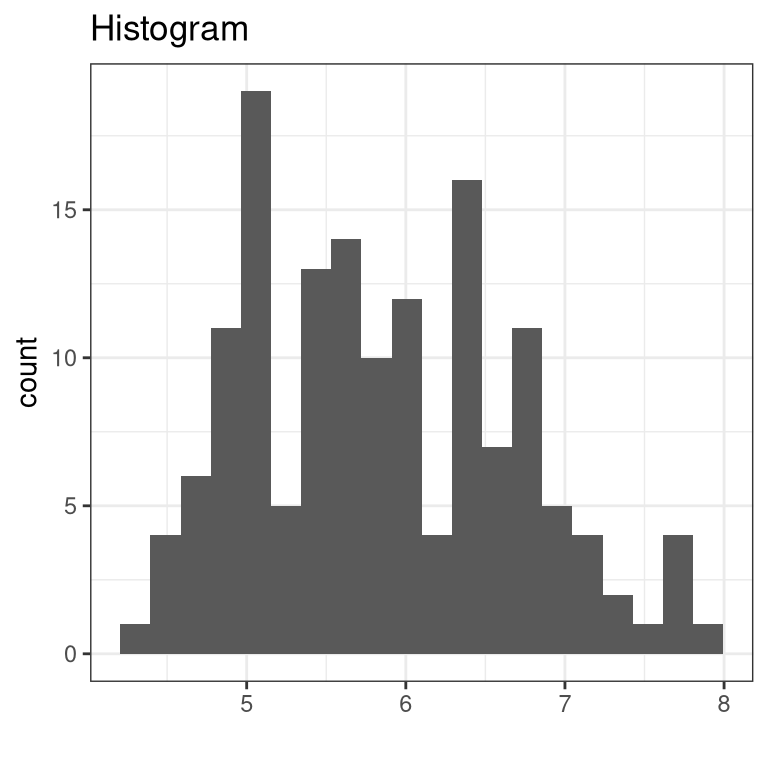 Basic Data Visualization Types Visualization & Public Data – Why Graphics?