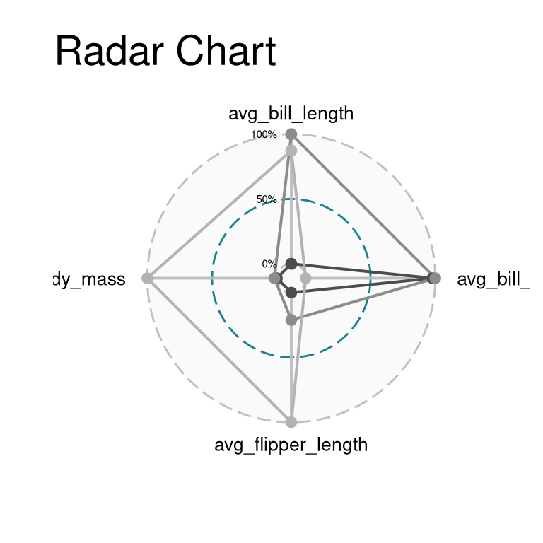 Basic Data Visualization Types Visualization & Public Data – Why Graphics?