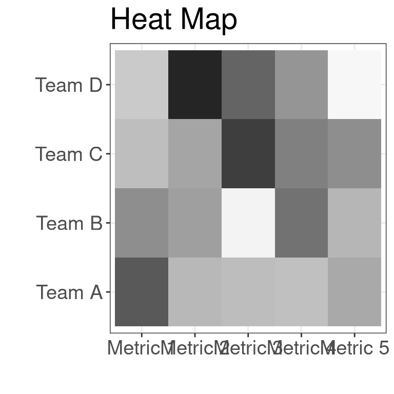 Basic Data Visualization Types Visualization & Public Data – Why Graphics?